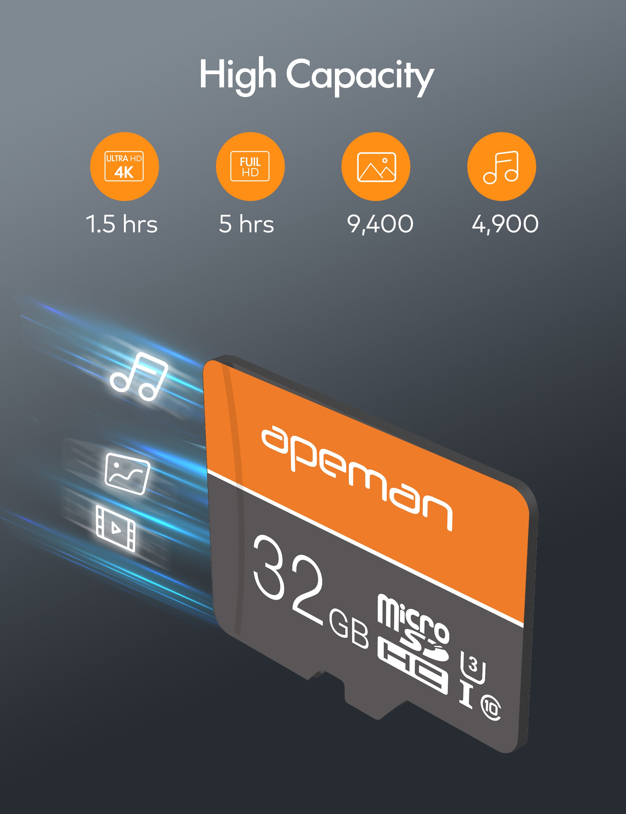 APEMAN AP32  Micro SD Card
